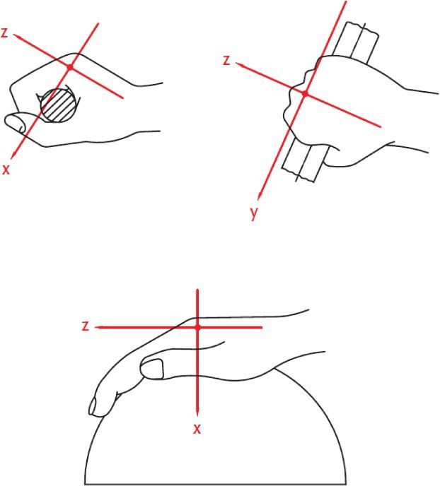 Tre skitser af vurdering og måling af hånd-arm vibrationer